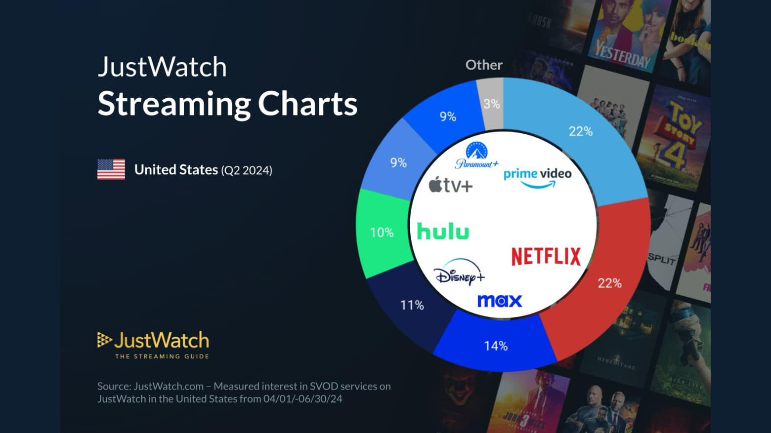 JustWatch June 2024 metrics