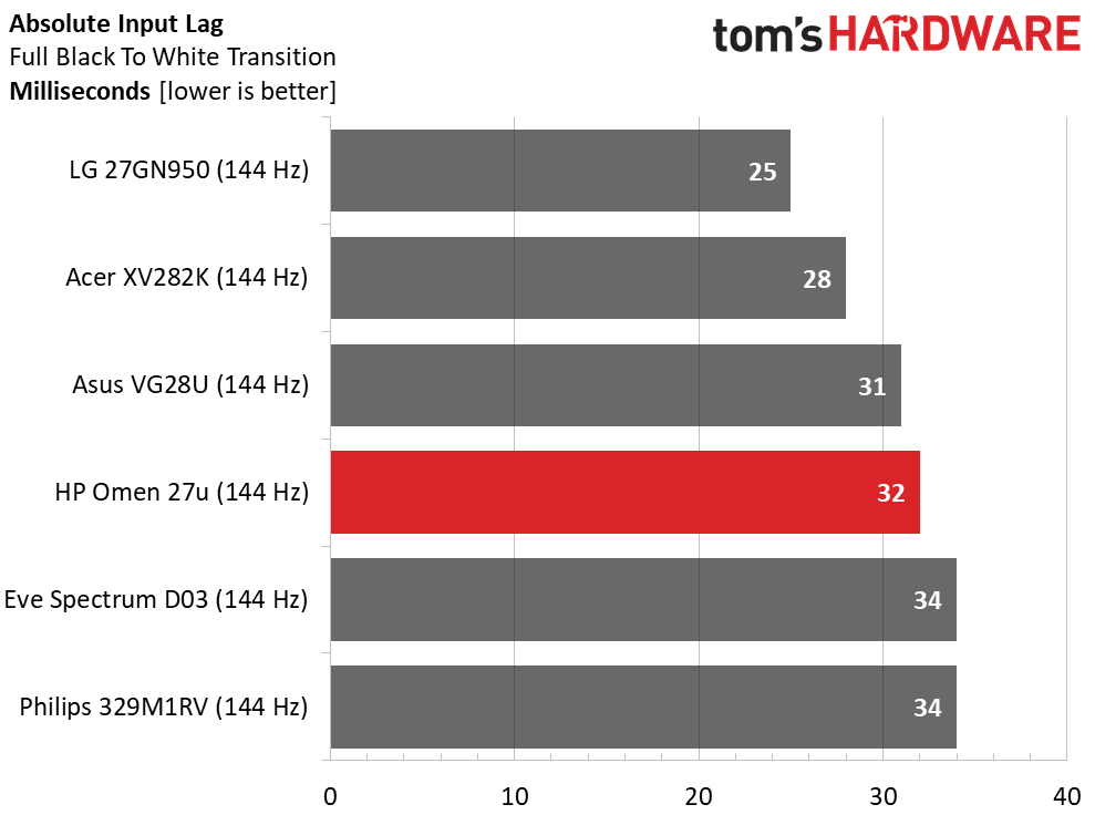 HP Omen 27u
