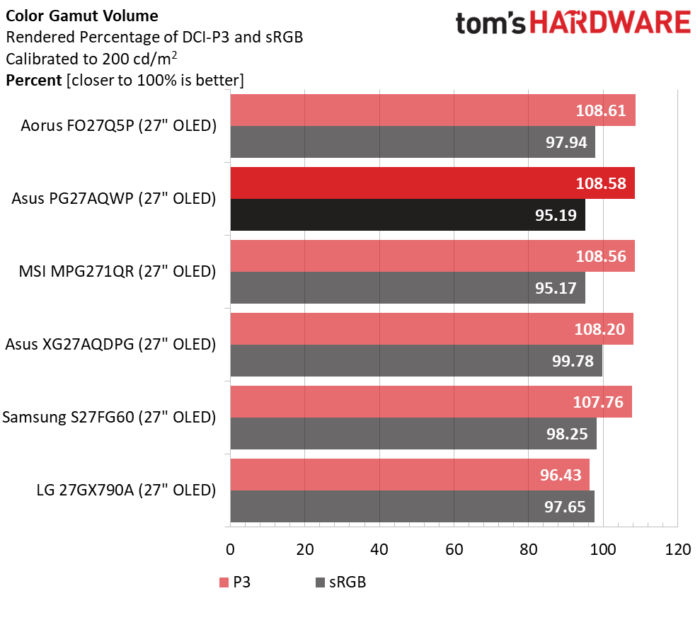 Asus ROG Swift PG27AQWP-W