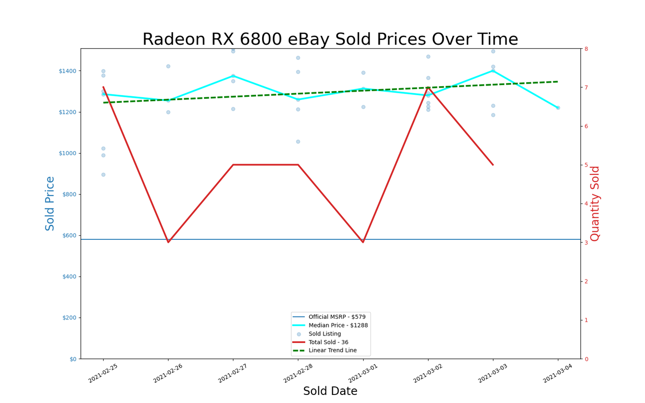GPU pricing index, Feb 25 &ndash; Mar 03, 2021