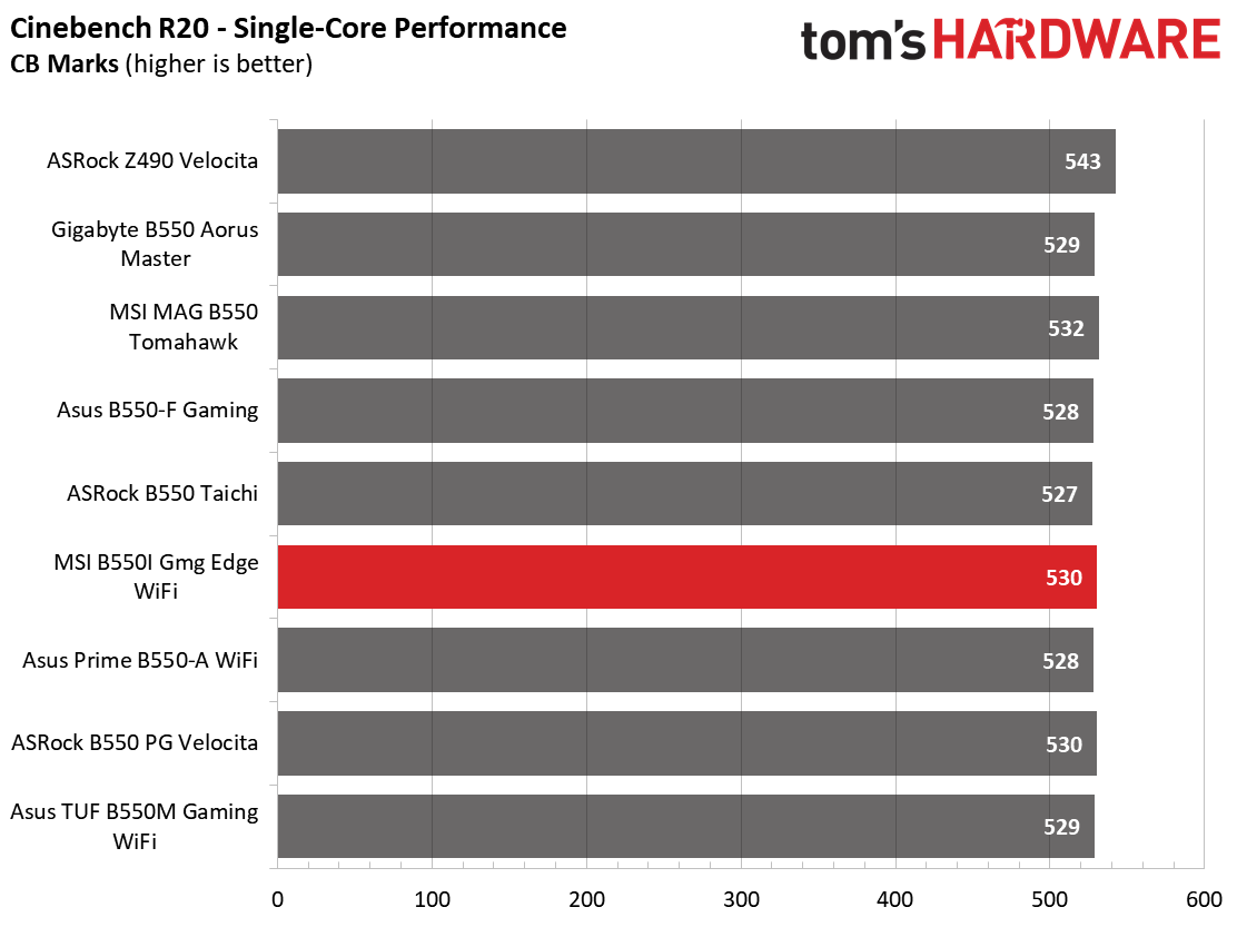 MSI MPG B550I Gaming Edge Wi-Fi