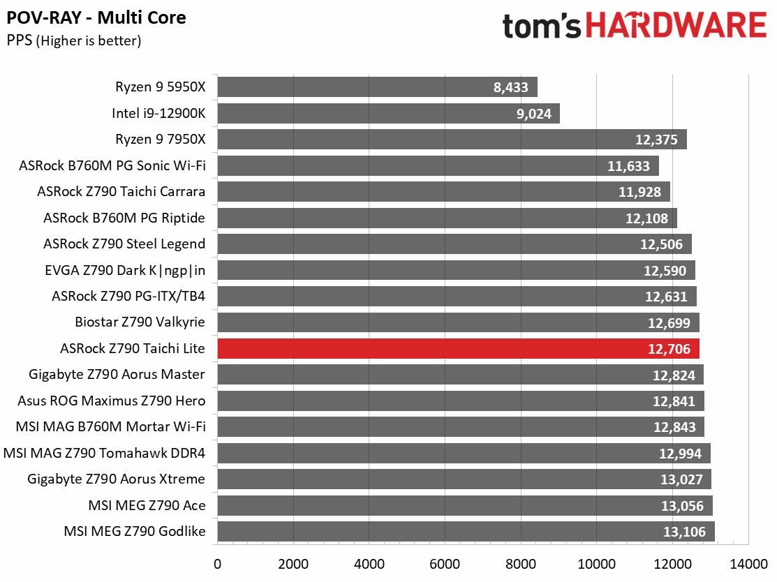 ASRock Z790 Taichi Lite