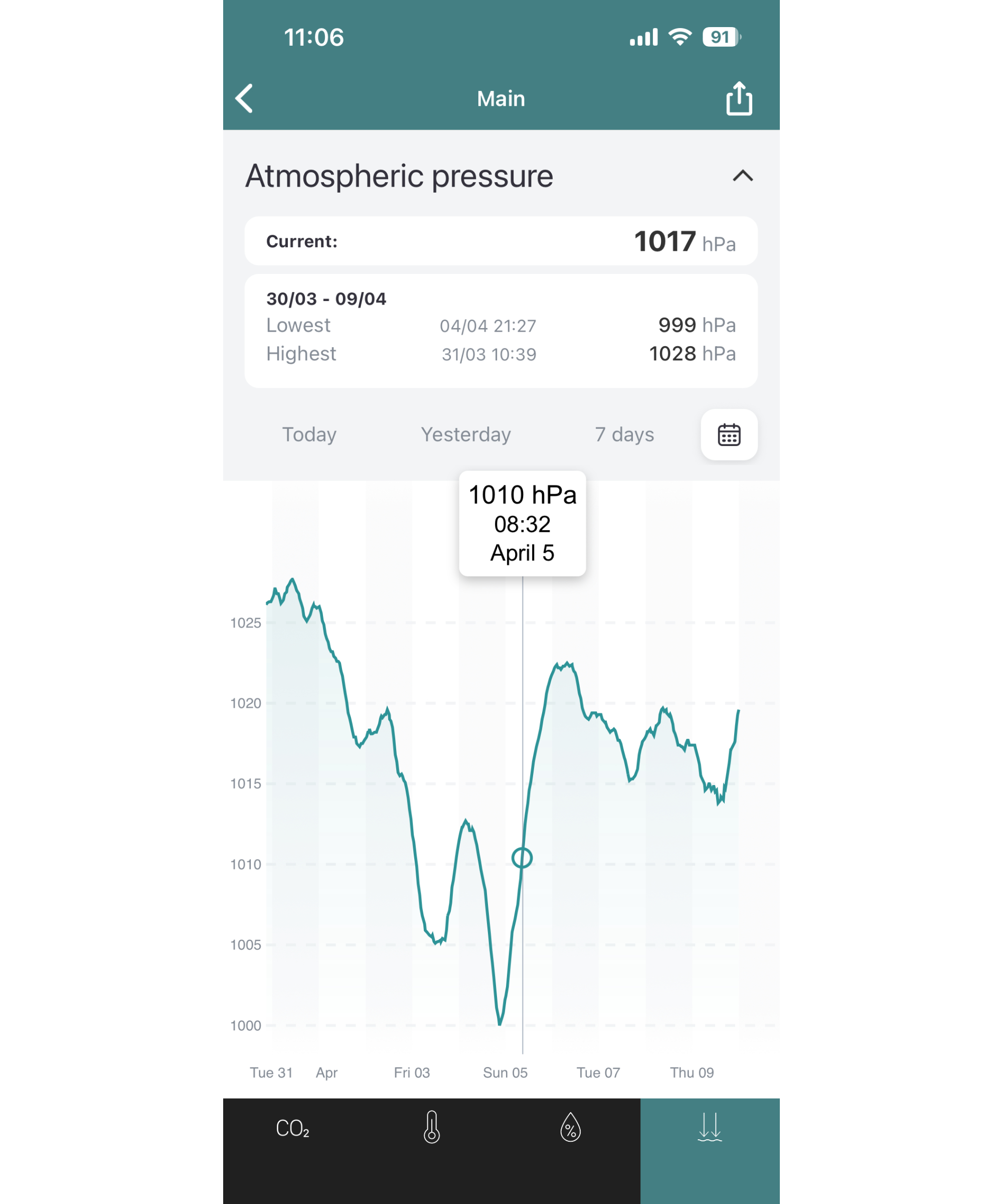 screenshot of atmospheric pressure readings on Aranet app
