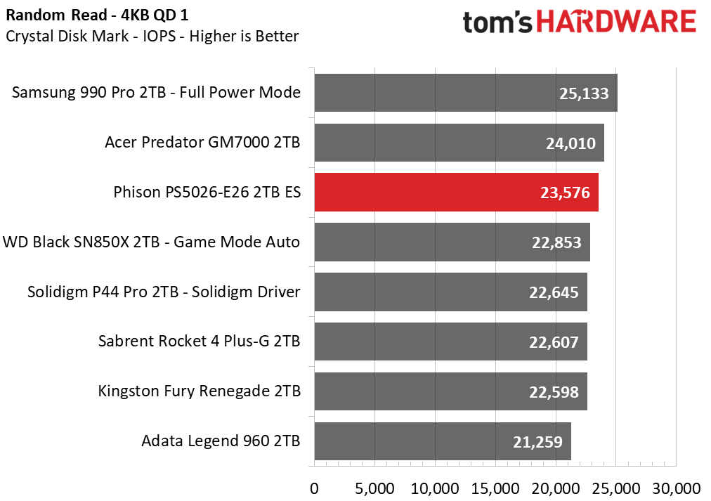 Phison E26 SSD