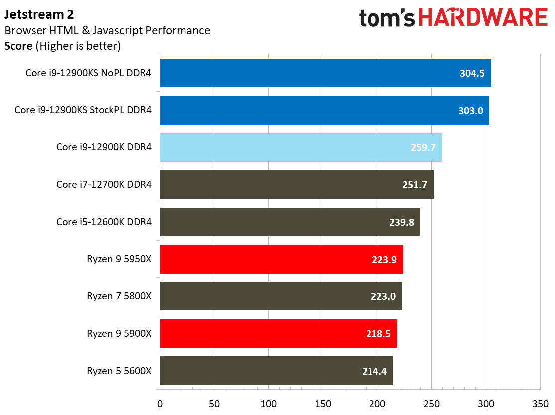 Intel Core i9-12900KS