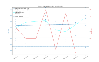 Đánh giá Card đồ họa GeForce RTX 3060 12GB DDR6, ra mắt vào cuối tháng 2 131 eBay định giá GPU, ngày 17-24 tháng 2 năm 2021