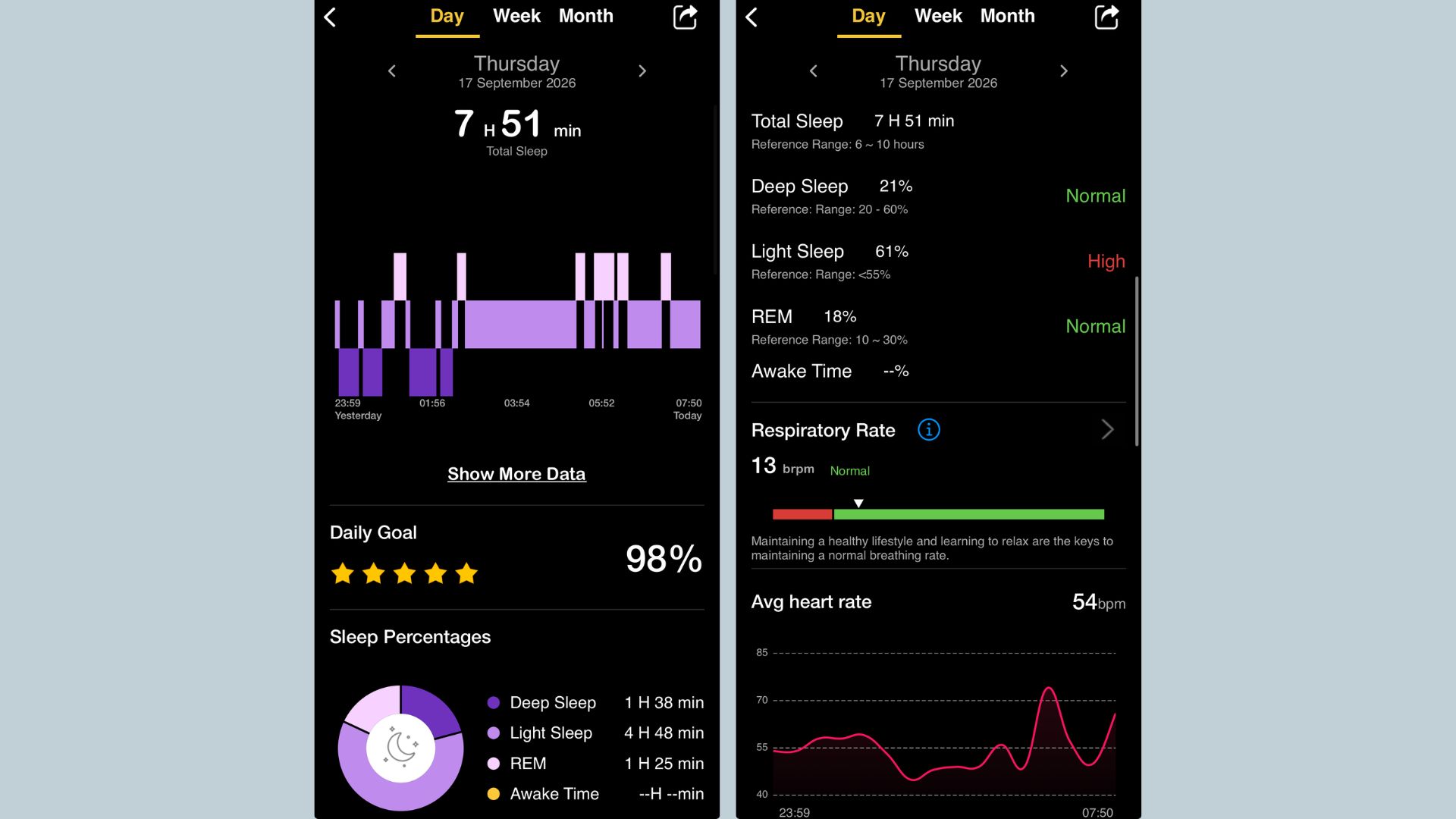 Grace Walsh's sleep data on Sekonda smart ring app