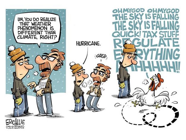 Editorial cartoon climate change weather