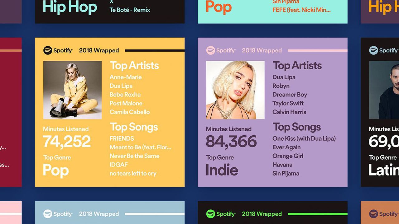 Spotify Wrapped Statistics