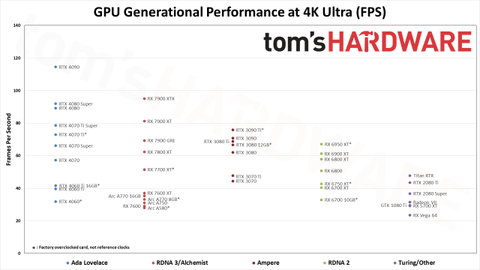 2022–2024 GPU Hiearchy - GPU Benchmarks Hierarchy 2025 - Graphics Card ...