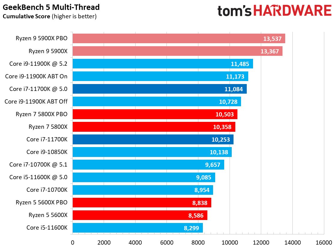 Core i7-11700K