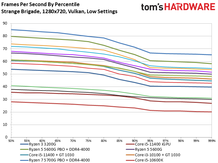Ryzen 3 5300G