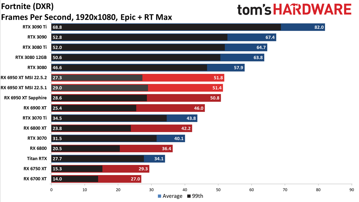MSI Radeon RX 6950 XT Gaming X Trio