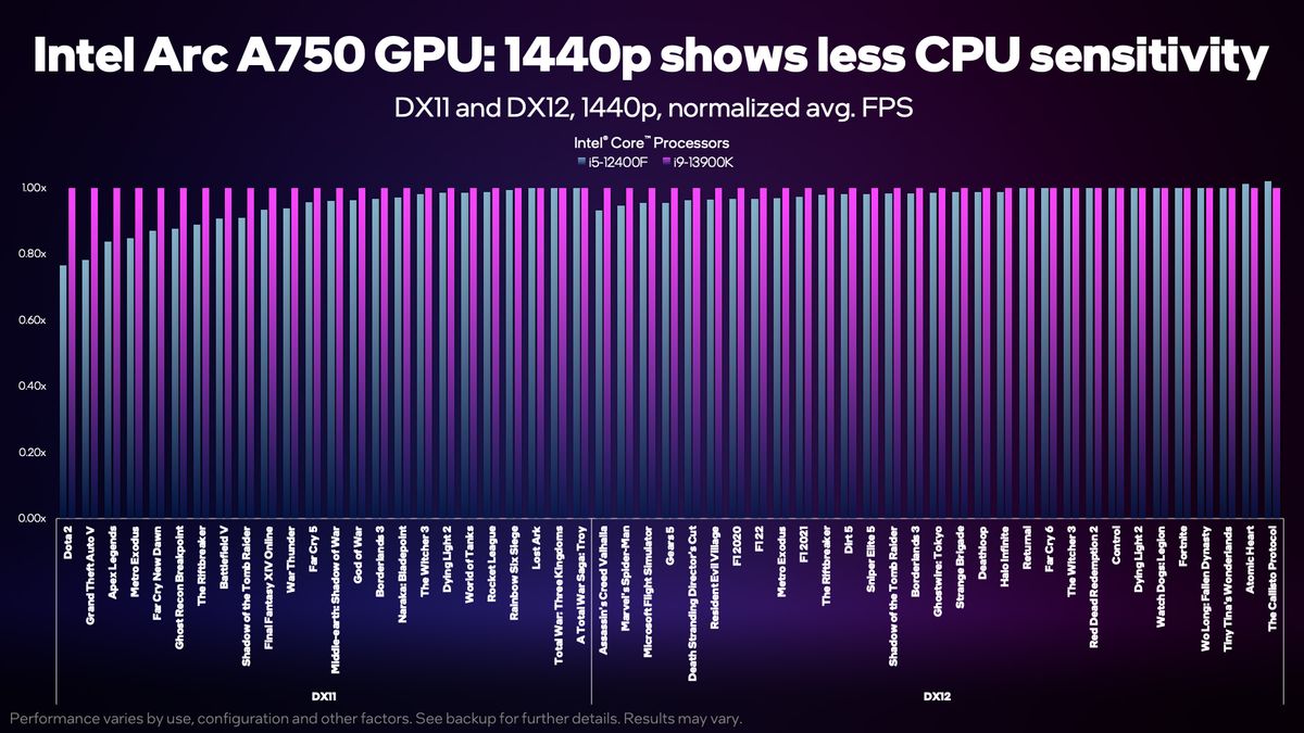 Intel