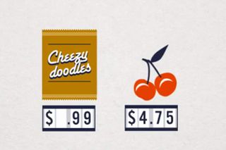 cost of food image