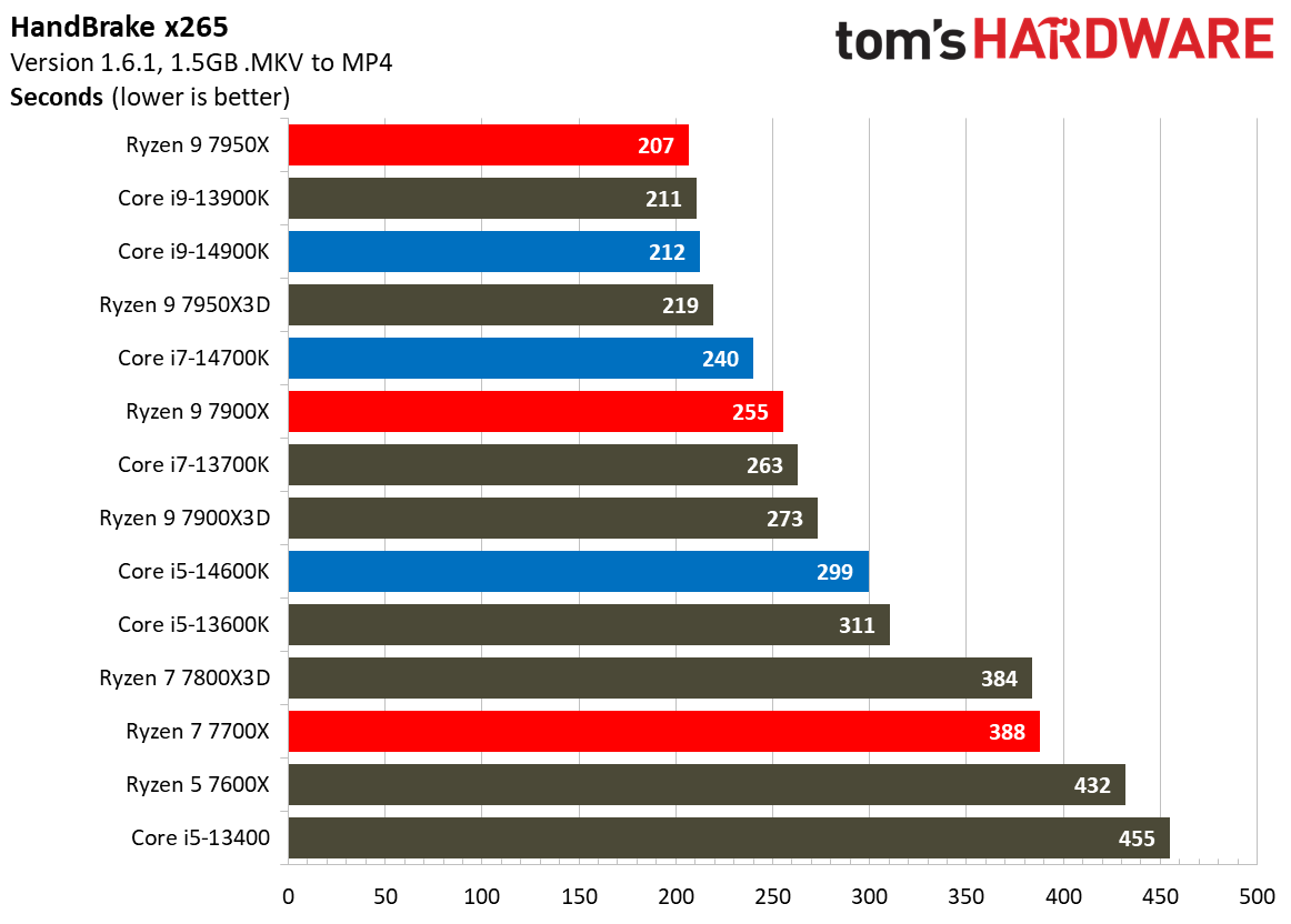 Core i9-14900K