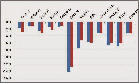 The eurozone is lighting at least $300 billion on fire annually