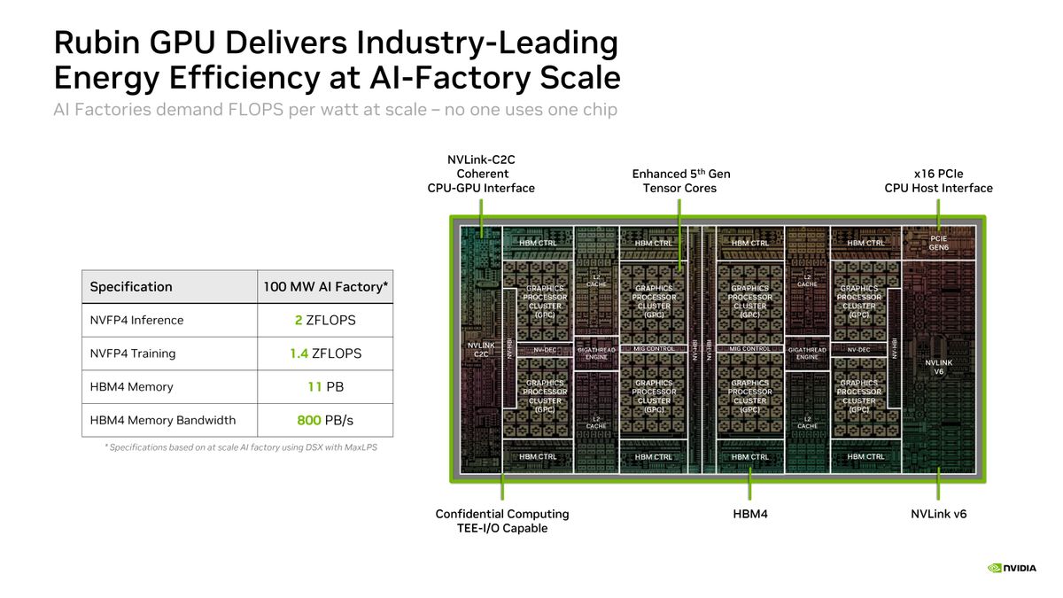 Nvidia Rubin Hot Chips Slides