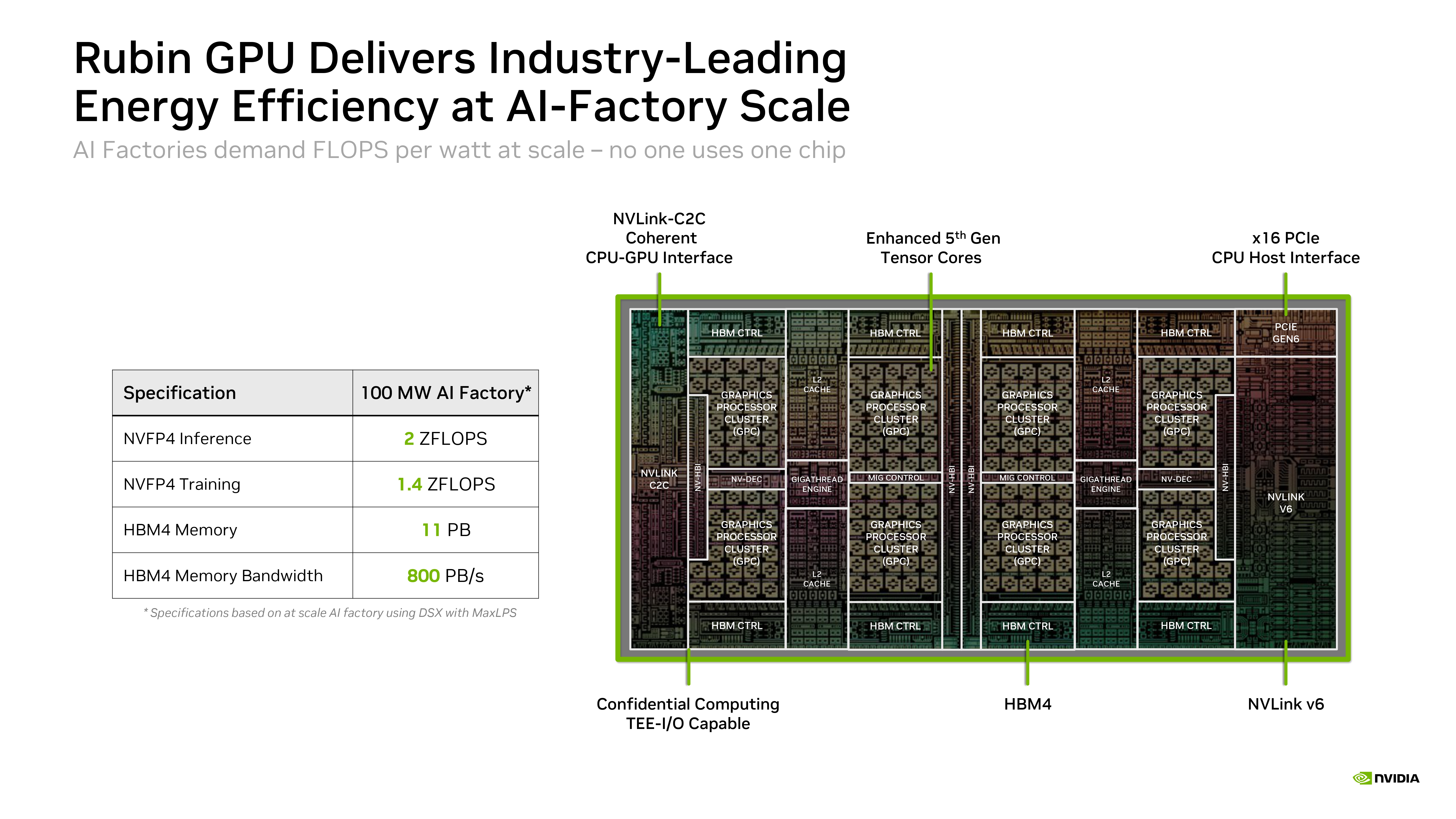 Nvidia Rubin Hot Chips Slides