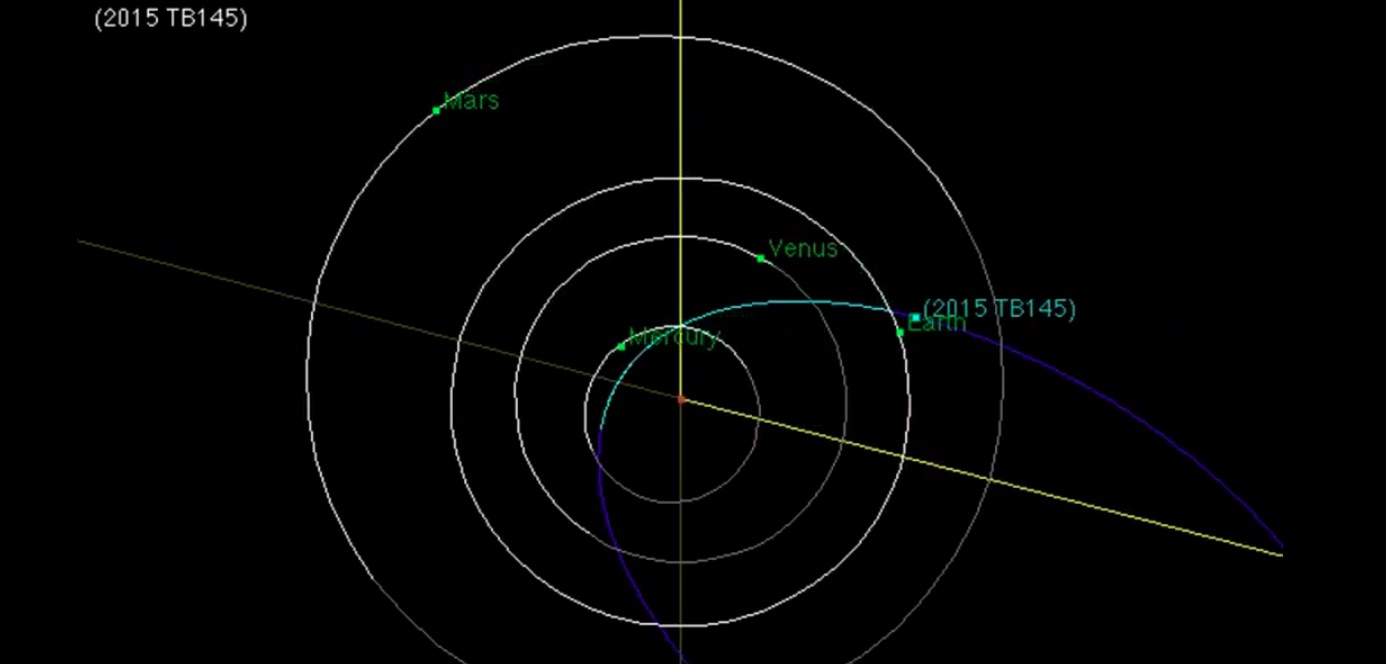 Orbit of near-Earth asteroid 2015 TB145