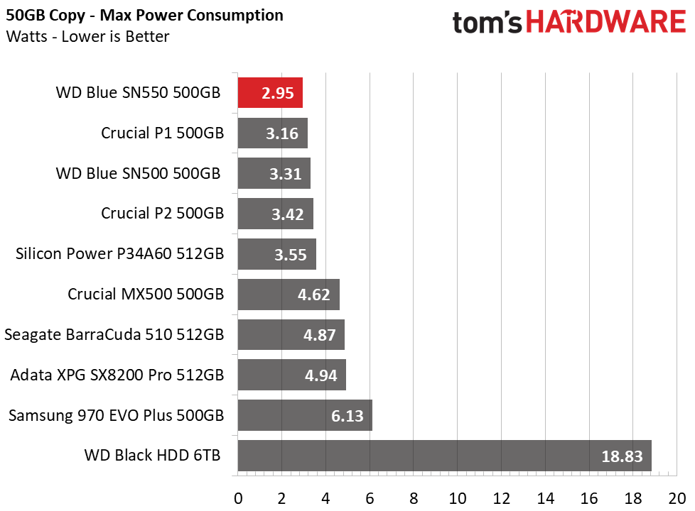 WD Blue SN550 SSD (500GB)