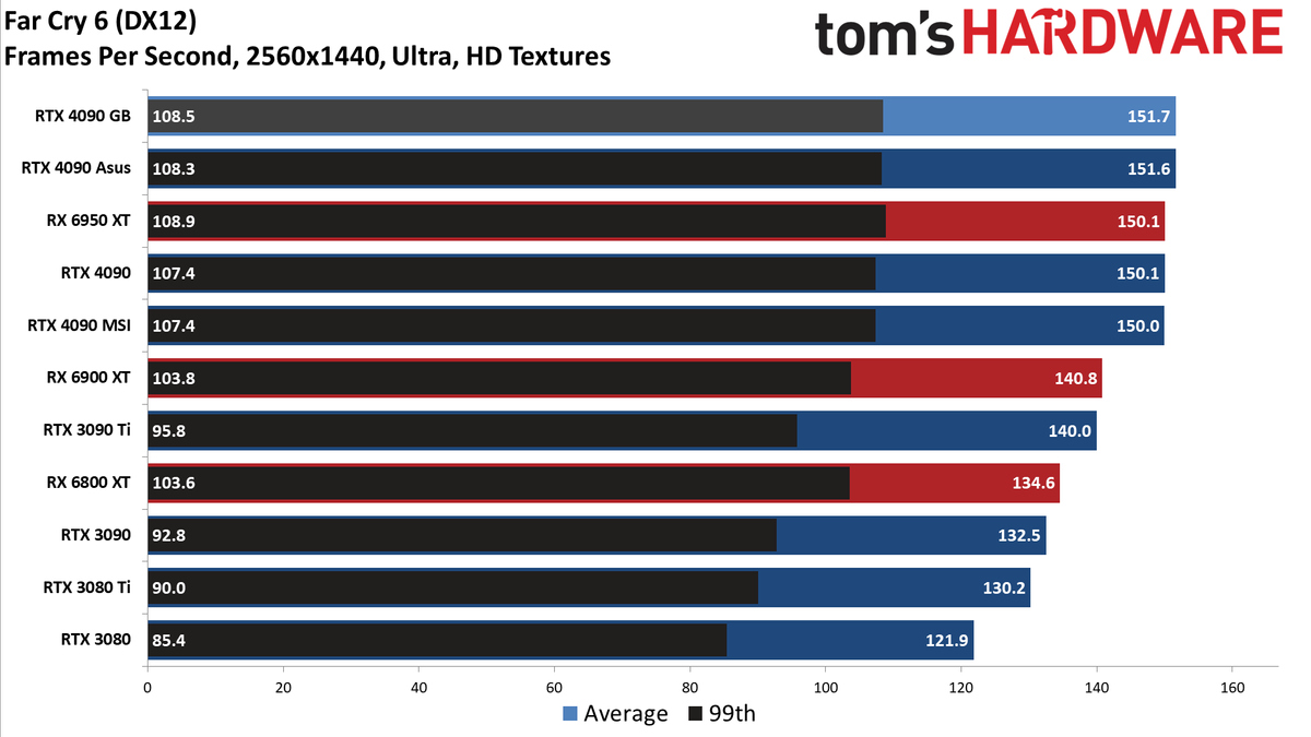 Gigabyte RTX 4090 Gaming OC