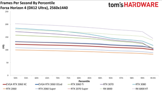 Đánh giá Card đồ họa GeForce RTX 3060 12GB DDR6, ra mắt vào cuối tháng 2 50 GeForce RTX 3060