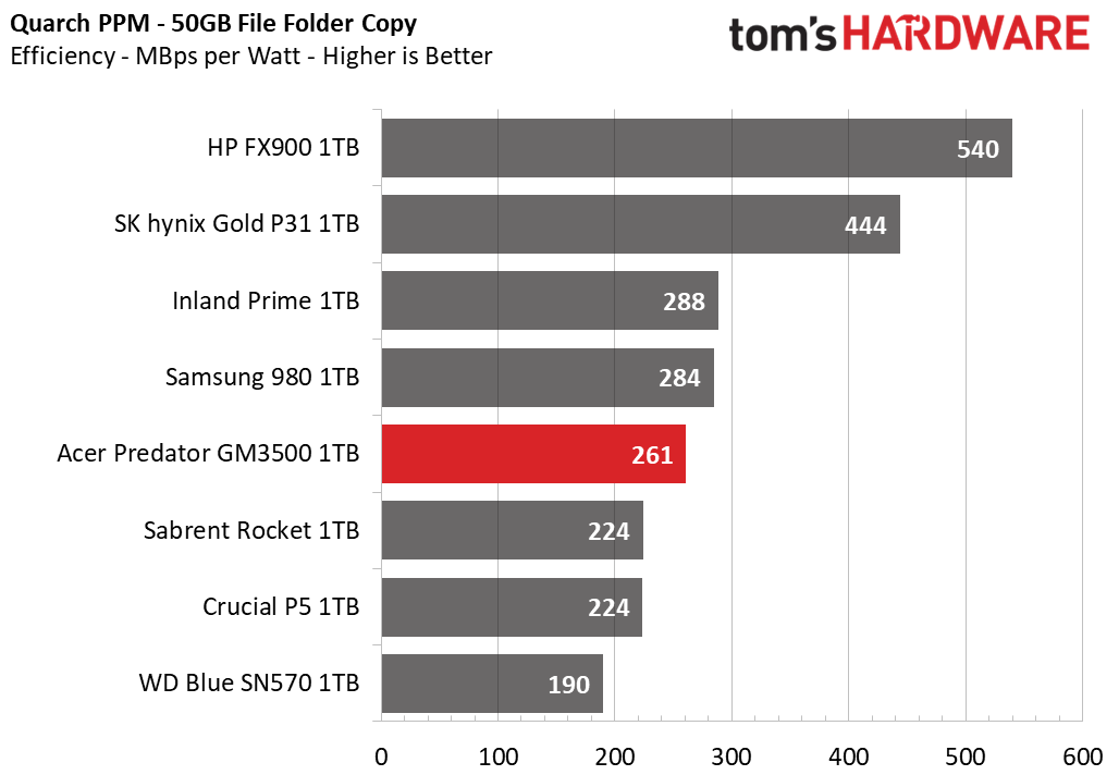 Acer Predator GM3500