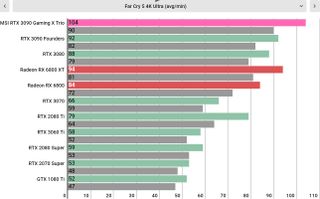 MSI GeForce RTX 3090 Gaming X Trio