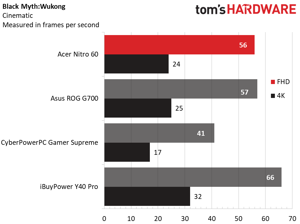 Acer Nitro 60