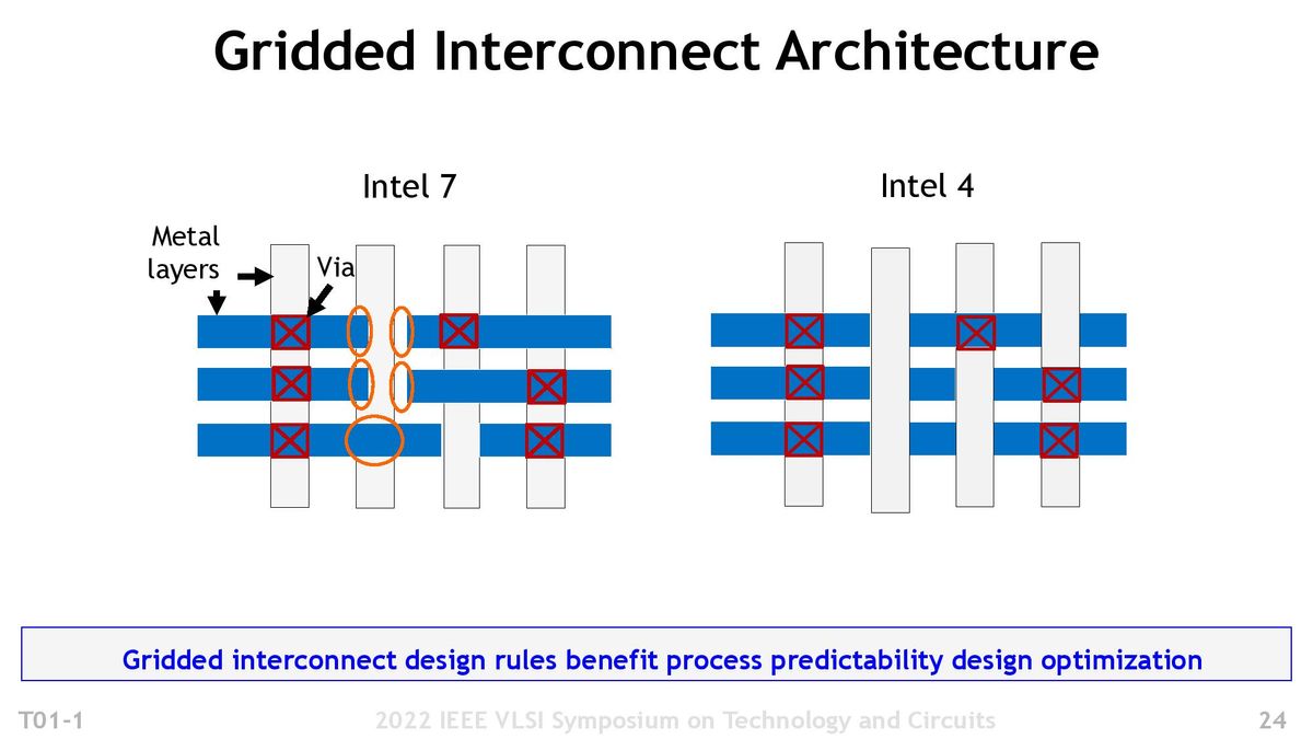 Intel 4