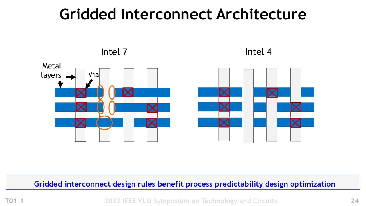 Intel 4