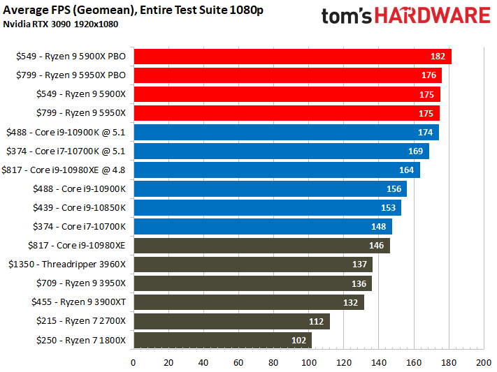Tom's Hardware
