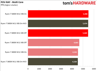 Windows 11 Application Performance