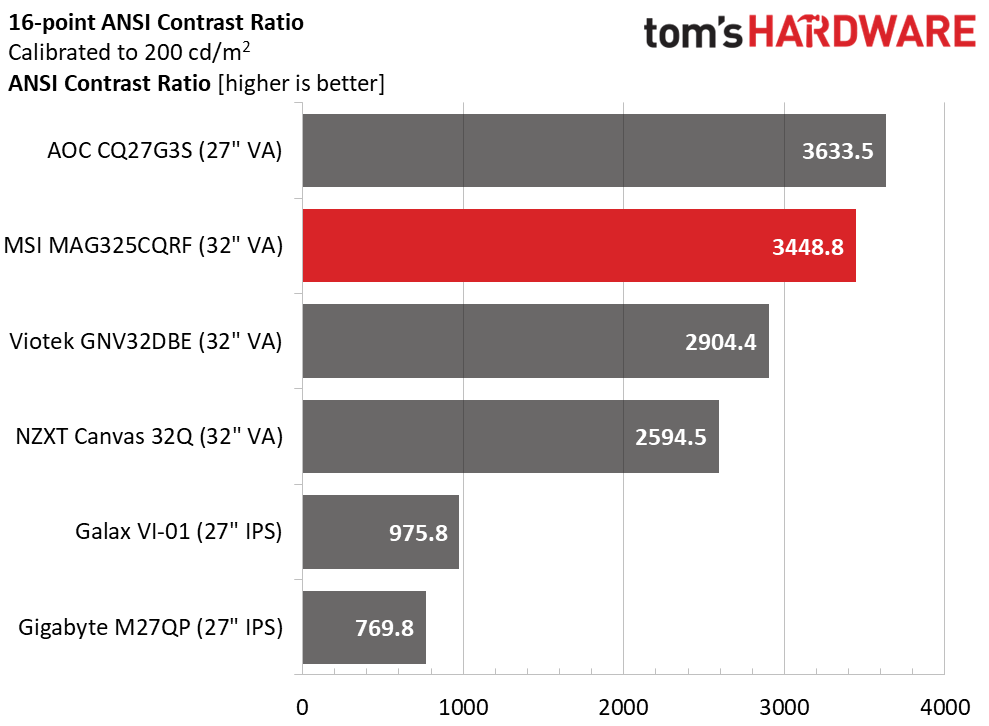 MSI MAG325CQRF