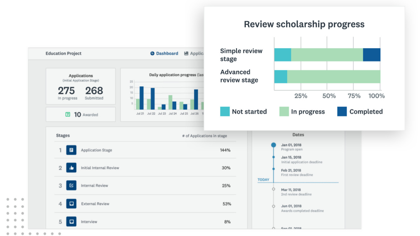 SurveyMonkey