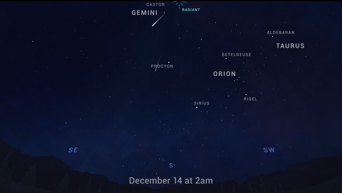 The Geminid meteor shower of 2020 peaks tonight! Here's how to watch it