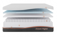 Sweet Night Dreamland Hybrid Queen Mattress: was $643 now $514 @ Sweet Night