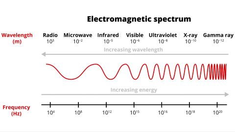 Gamma rays: Everything you need to know | Space