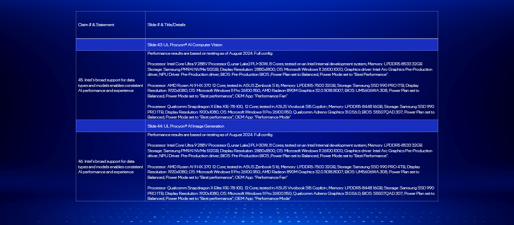 IFA 2024 - Test Notes