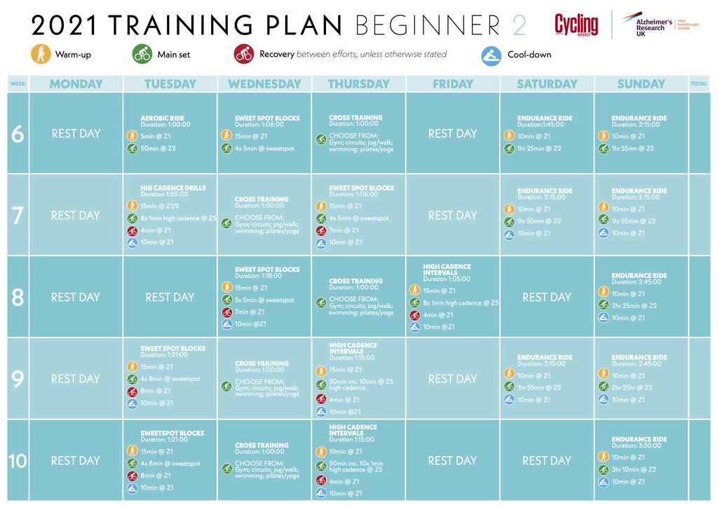 Cycling training plan for beginners Cycling Weekly