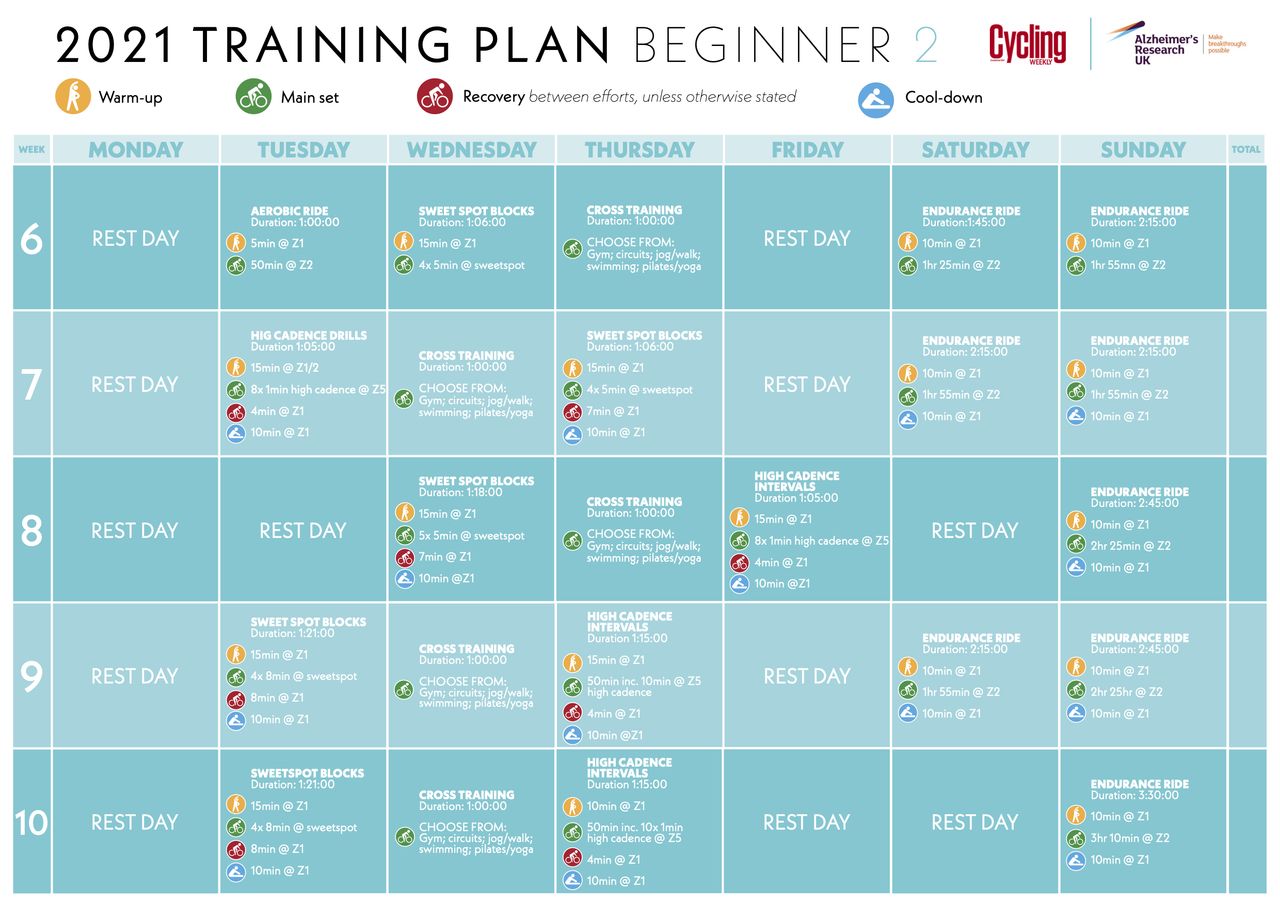 Cycling training plan for beginners | Cycling Weekly