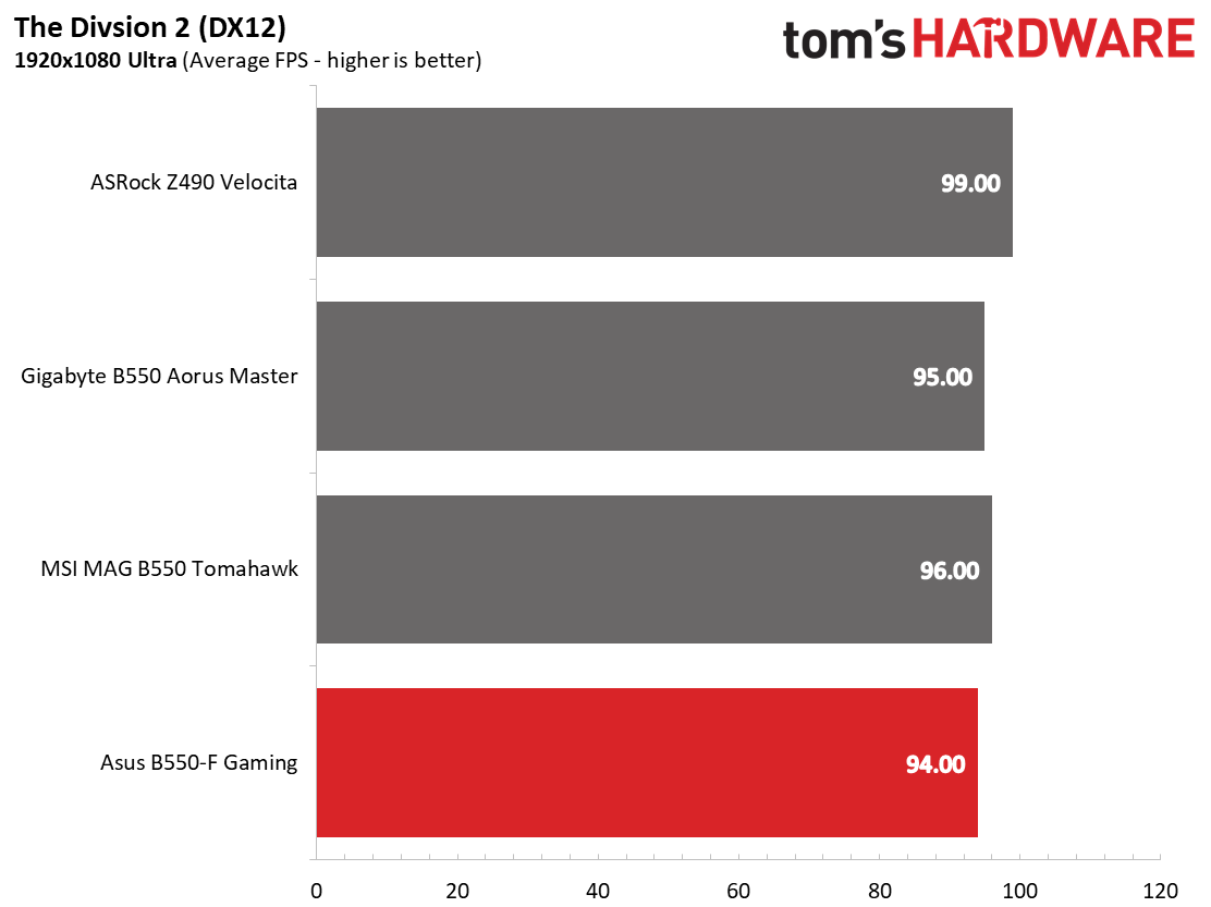 أسوس روج ستريكس B550-F واي فاي للألعاب