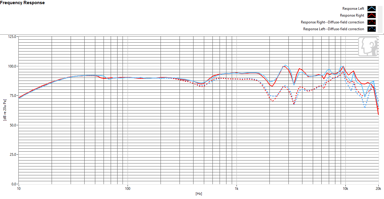 Frequency response