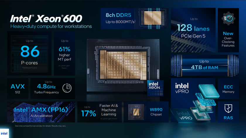 A one-sheet for Xeon 600.