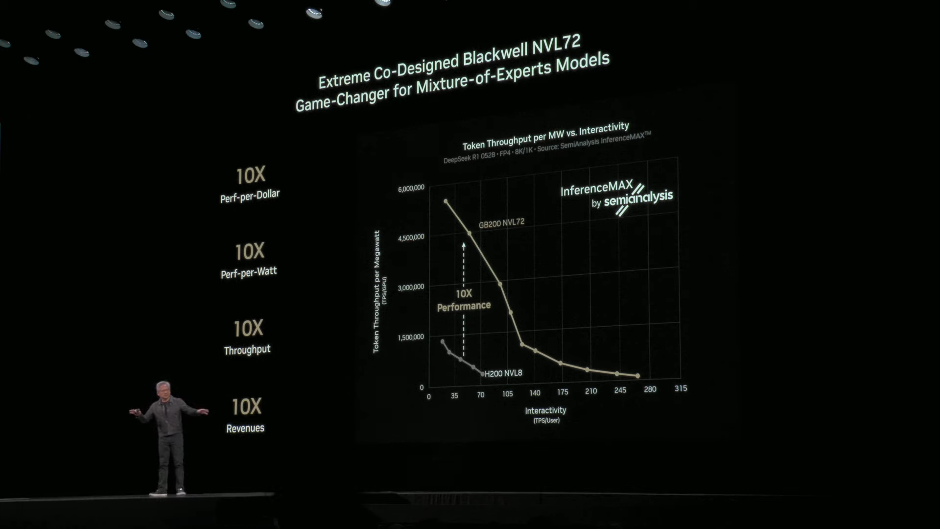 Nvidia GTC