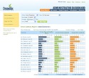 New tool to track student progress