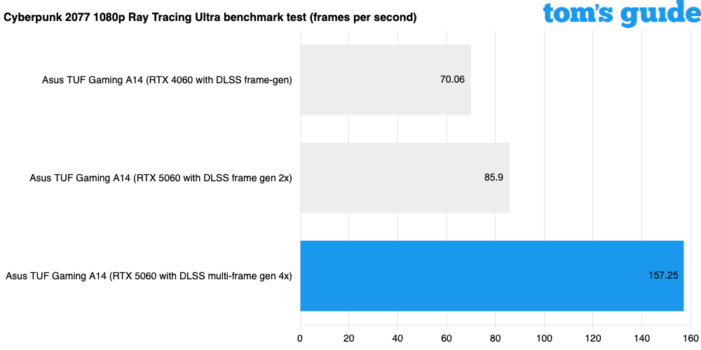 RTX 5060 vs RTX 4060 laptop