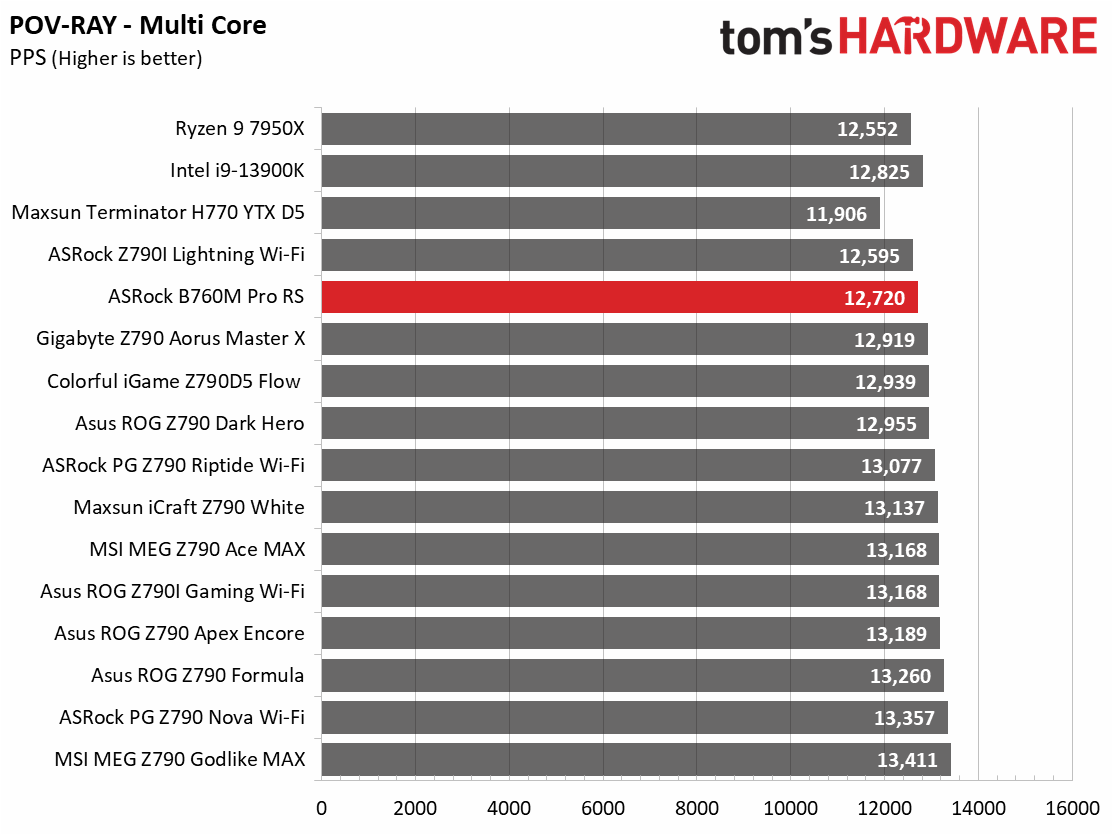 ASRock B760M Pro RS
