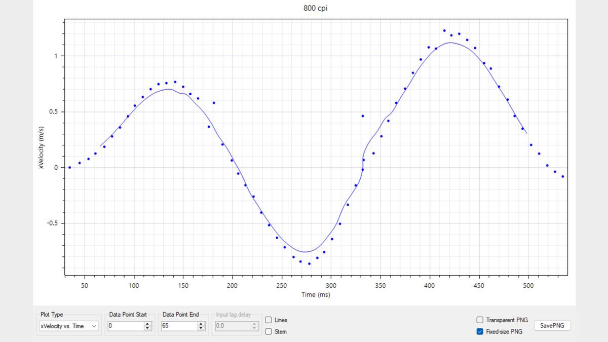 MouseTester results for the MSI Versa Pro